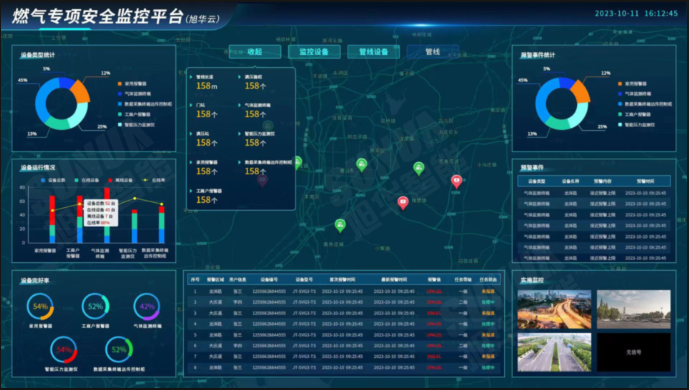 防患未“燃”：燃气安全综合监测解决方案
